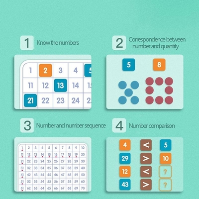 Cientos números de pensamiento matemáticos 1 a 100 de las ayudas a la formación de enseñanza de Montessori del tablero